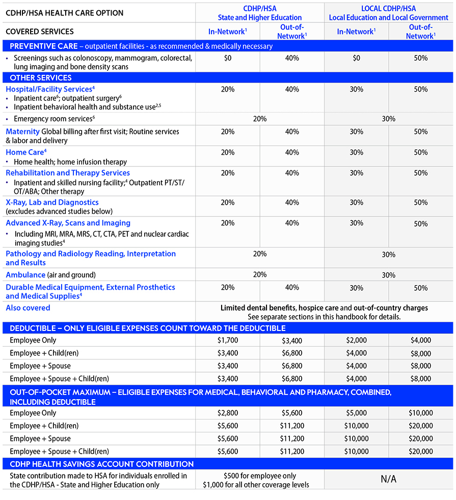 Cigna Allowable Fee Schedule 2027